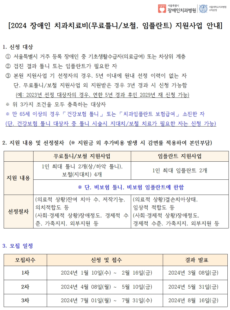 1. 신청대상
         ① 서울특별시 거주 등록 장애인 중 기초생활수급자(의료급여) 또는 차상위 계층
         ② 검진 결과 틀니 또는 임플란트가 필요한 자
         ③ 본원 지원사업 기 선정자의 경우, 5년 이내에 원내 선정 이력이 없는자
         단, 무료틀니,보철 지원사업 외 지원받은 경우 3년 경과 시 신청 가능함
         (예 : 2023년 선정 대상자의 경우, 연한 5년 경과 후인 2029년 재 신청 가능)
         ※ 위 3가지 조건을 모두 충족하는 대상자
         ※ 만 65세 이상의 경우 건강보험 틀니 또는 치과임플란트 보험급여 소진한 자
         (단, 건강보험 틀니 대상자 중 틀니 시술시 지대치/보철 치료가 필요한 자는 신청 가능)
         
         2. 지원 내용 및 선정절차(지원금 외 추가비용 발생 시 감면률 적용하여 본인부담)
         무료틀니,보철 지원사업   임플란트 지원사업
         지원내용 1인 최대 틀니 2개(상,하악 틀니), 보철(지대치) 4개  1인 최대 임플란트 2개
         단, 비보험 틀니, 비보험 임플란트에 한함
         선정절차   (의료적 상황)잔여 치아 수, 저작기능, 의치적합도 등  (사회,경제적 상황)장애정도, 경제적 수준, 가족지지, 외부지원 등
         (의료적 상황)결손치아상태, 임상적 적합도 등
         (사회,경제적 상황)장애정도, 경제적 수준, 가족지지, 외부지원 등
         
         3. 모집 일정
         모집차수   신청및접수   결과발표
         1차 2024년 1월10일(수) ~ 2월16일(금)   2024년 3월08일(금)
         2차 2024년 4월08일(월) ~ 5월10일(금)   2024년 5월31일(금)
         3차 2024년 7월01일(월) ~ 7월31일(금)   2024년 8월16일(금)