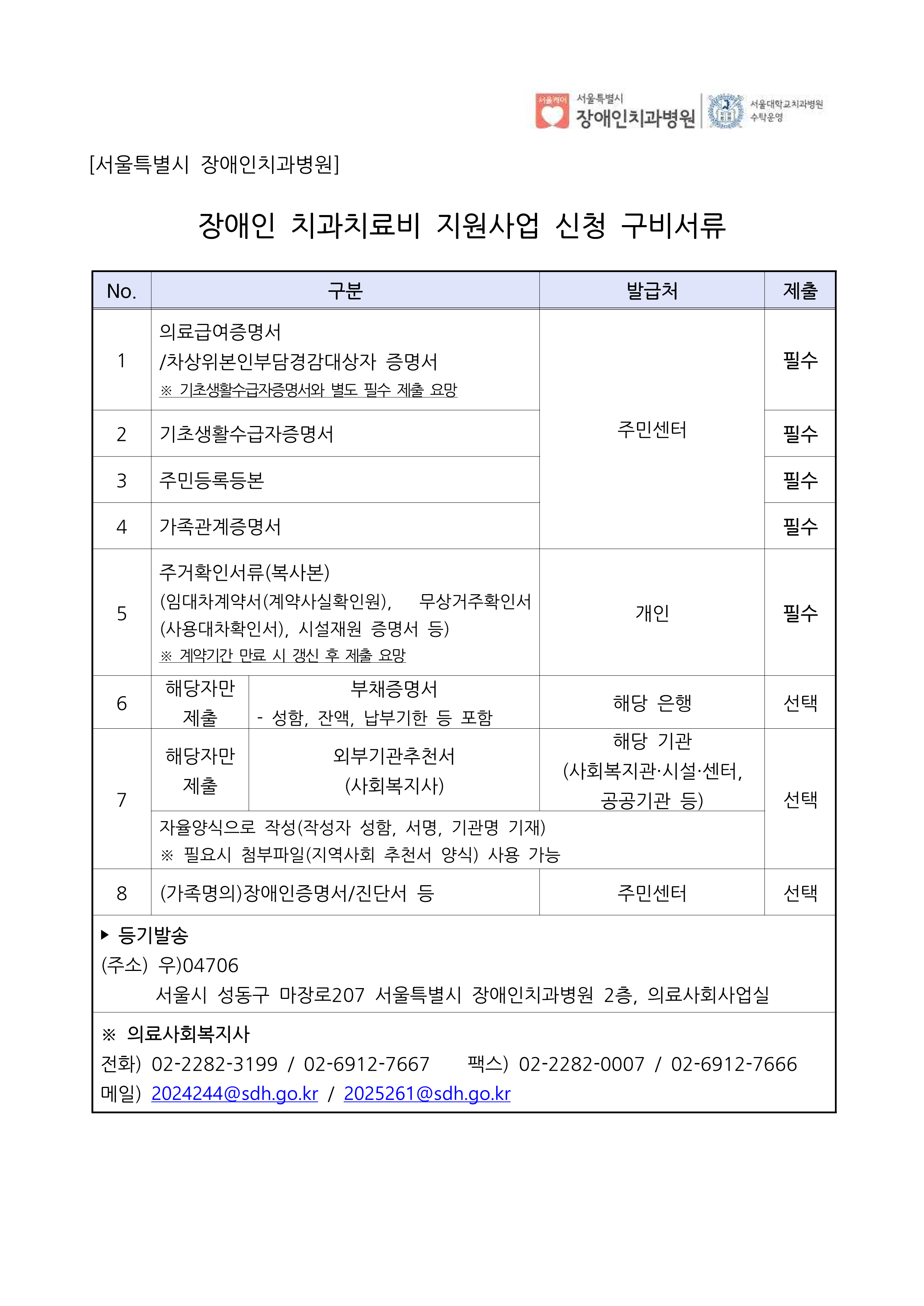 장애인 치과치료비 지원사업 구비서류 안내
     서울특별시 장애인치과병원 장애인 치과치료비 지원사업 신청 구비서류 안내문.
     표 형식으로 서류 종류, 발급처, 제출 여부가 정리되어 있다.
     주요 항목은 다음과 같다:
     의료급여증명서 또는 차상위본인부담경감대상자 증명서 (필수),
     기초생활수급자증명서 (주민센터 발급, 필수),
     주민등록등본 (필수),
     가족관계증명서 (필수),
     주거확인서류(임대차계약서, 무상거주확인서 등, 개인 발급, 필수),
     부채증명서 (해당 시 선택, 해당 은행 발급),
     외부기관추천서 (사회복지사 작성, 해당 기관 발급, 선택),
     장애인증명서 또는 진단서 (가족명 의, 주민센터 발급, 선택).
     하단에는 등기발송 주소와 연락처 정보가 포함되어 있다.
     주소: 서울시 성동구 마장로207 서울특별시 장애인치과병원 2층, 의료사회사업실.
     전화번호: 02-2282-3199 / 02-6912-7667, 팩스: 02-2282-0007 / 02-6912-7666,
     이메일: 2024244@sdh.go.kr, 2025261@sdh.go.kr
